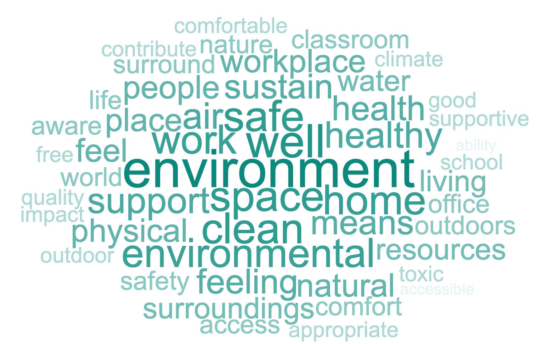 Environmental Wellness Collage